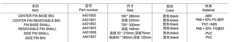 SUP Fins(图1)