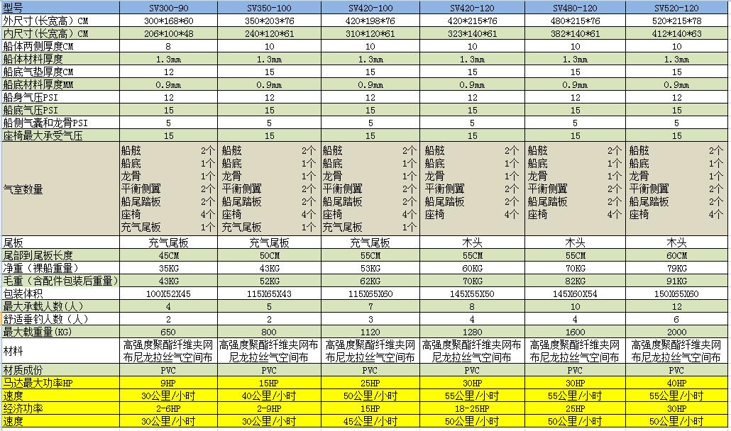 白色Sailfishi 充气船(图7)