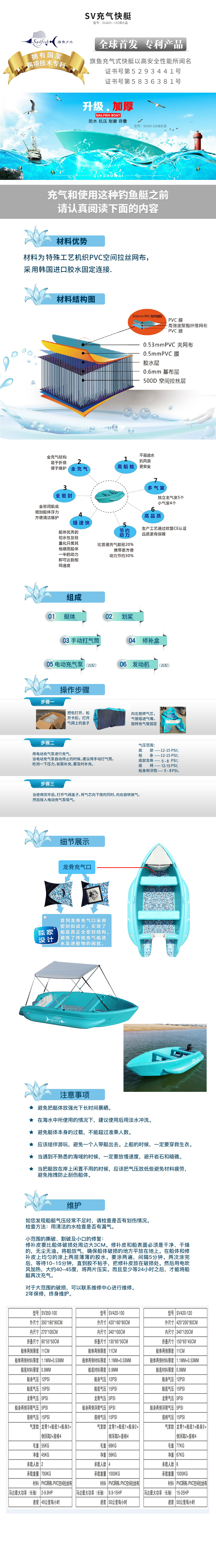 Patent Inflatable SV  Boat (图2)