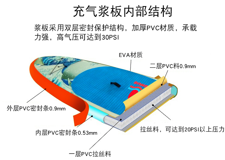 冲浪板(图5)