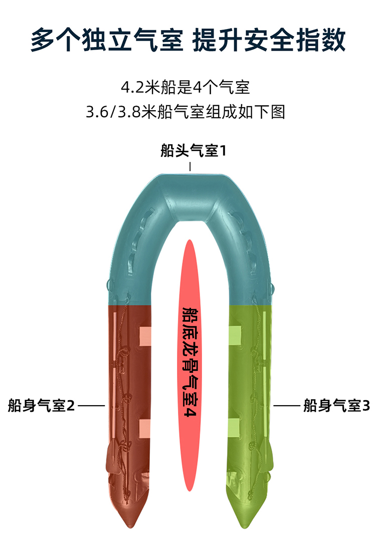 铝合金底冲锋舟(图5)