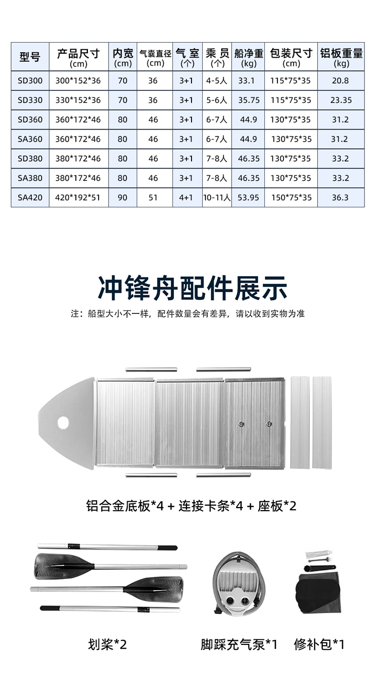 铝合金底冲锋舟(图10)